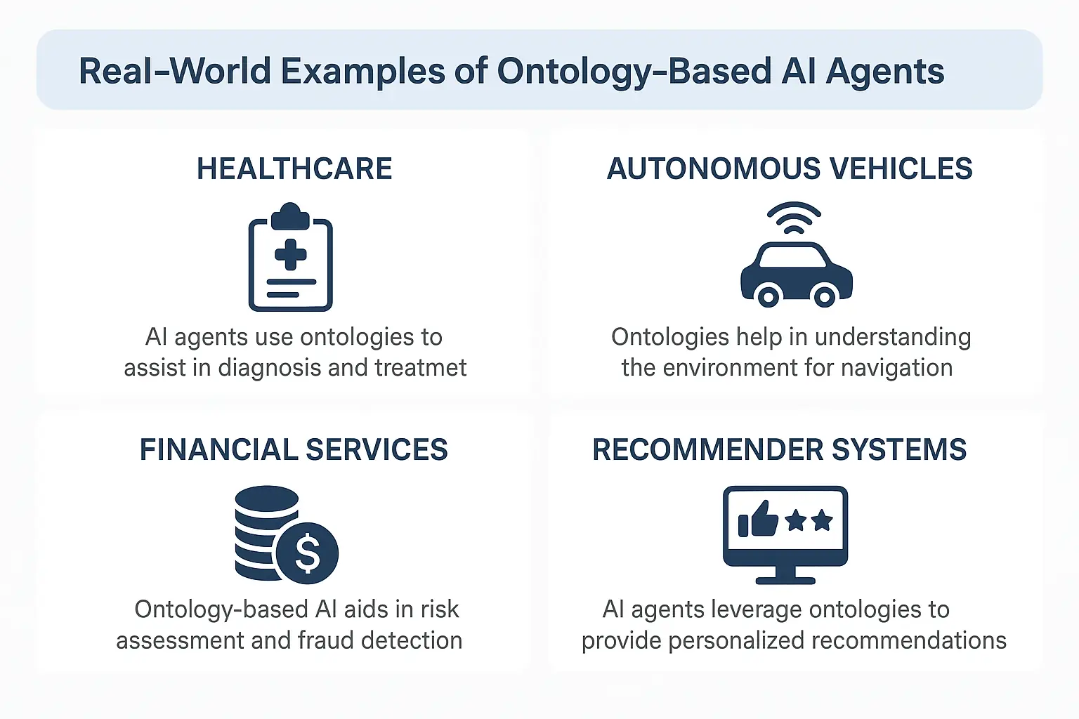 Real-world use cases of ontology-based AI agents
