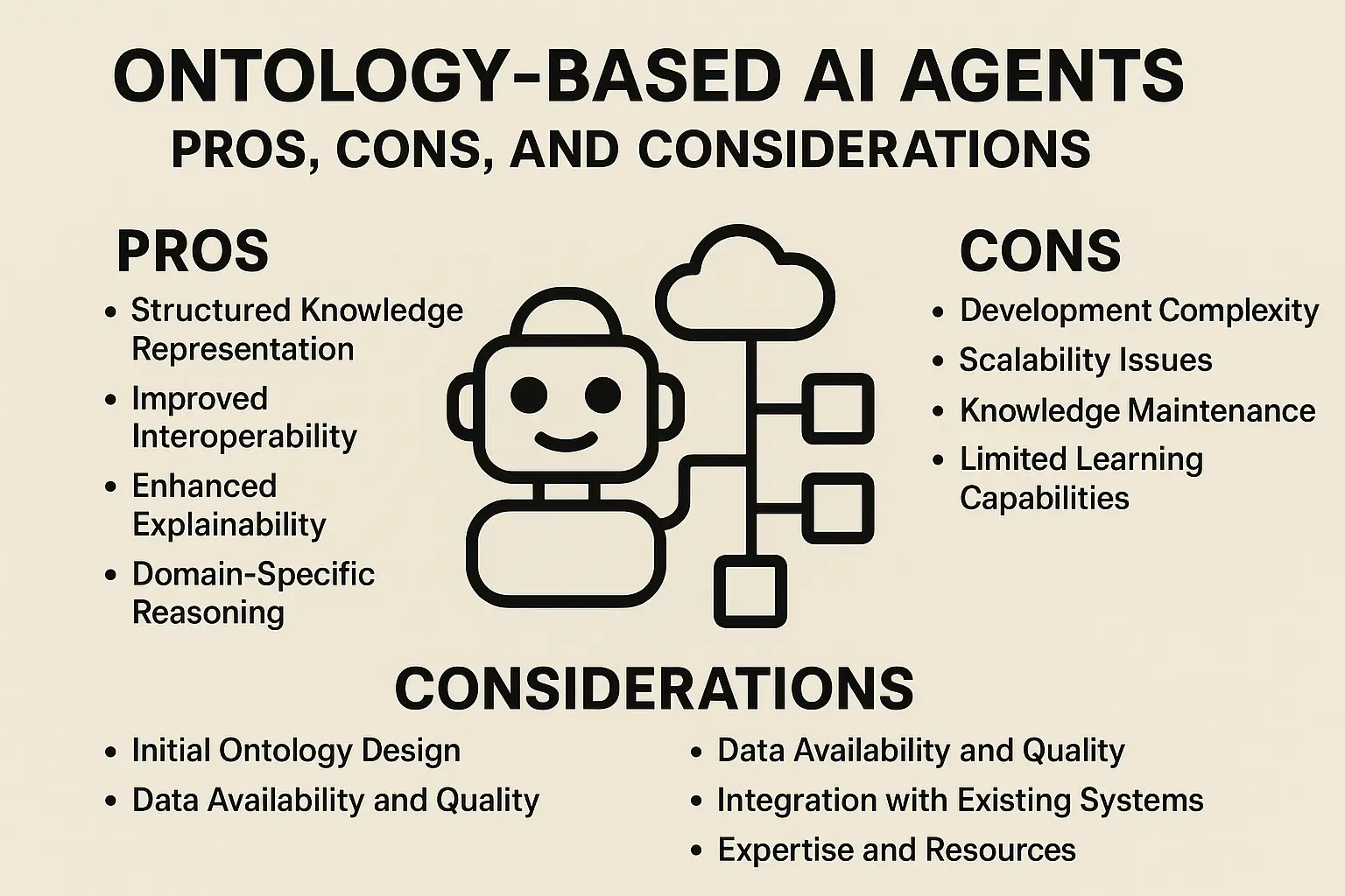 Pros and cons of ontology-based AI
