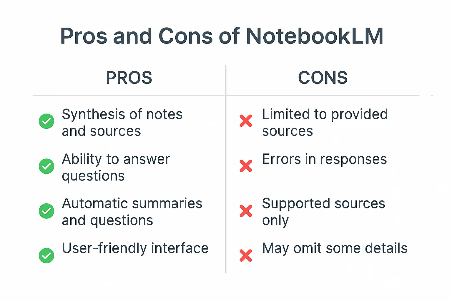 NotebookLM 장단점