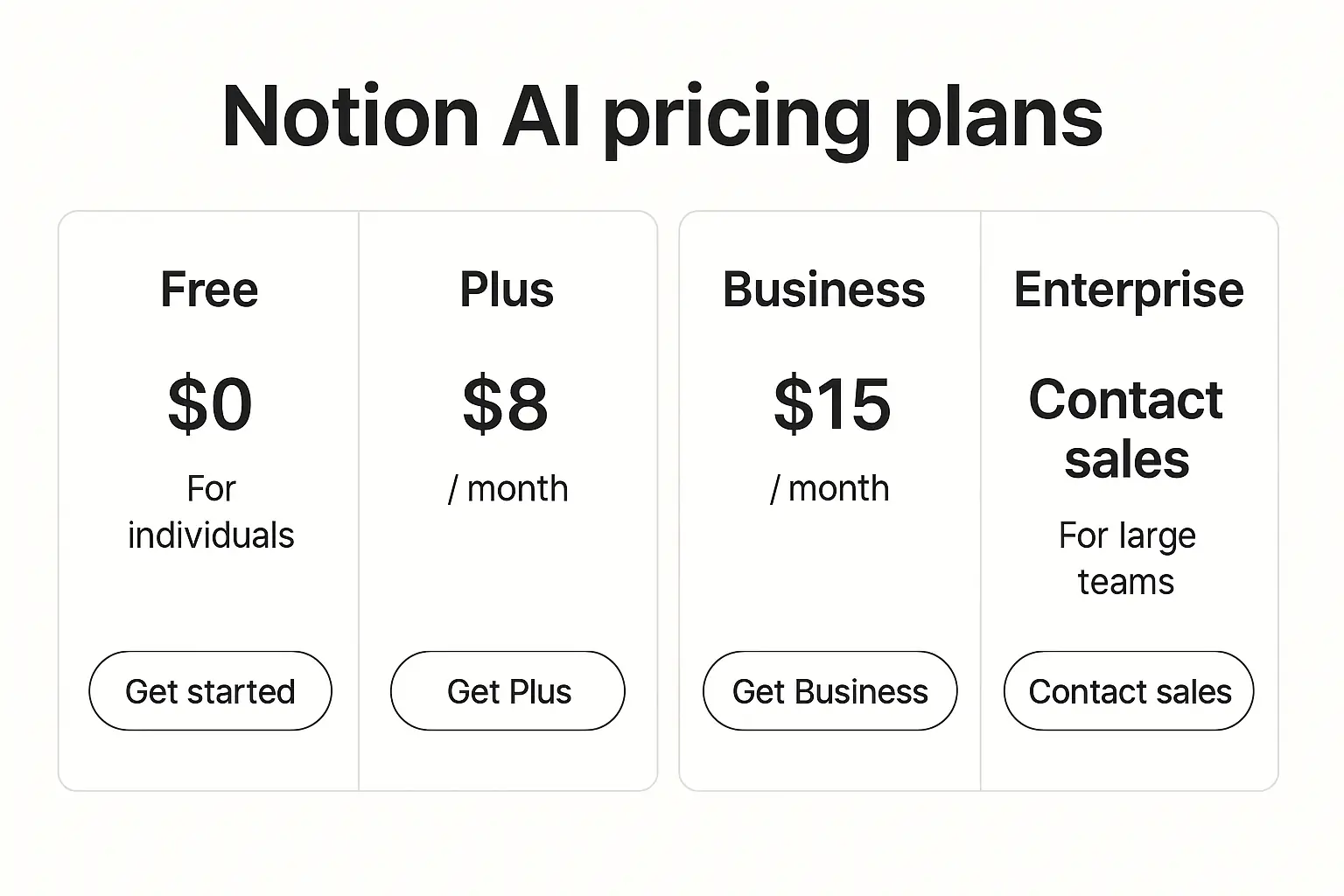 Notion AI pricing plans