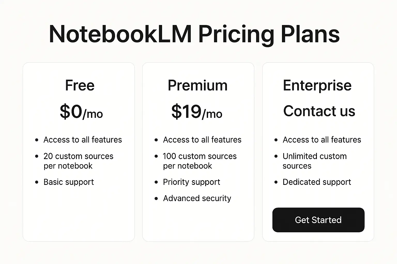 NotebookLM 가격 정책