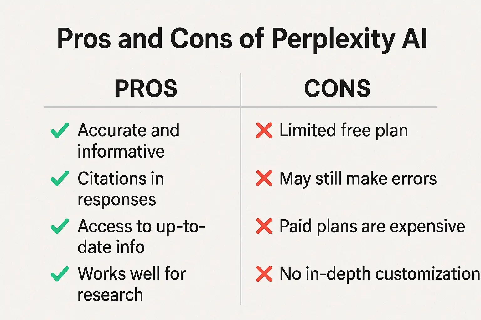 Pros and Cons of Perplexity AI