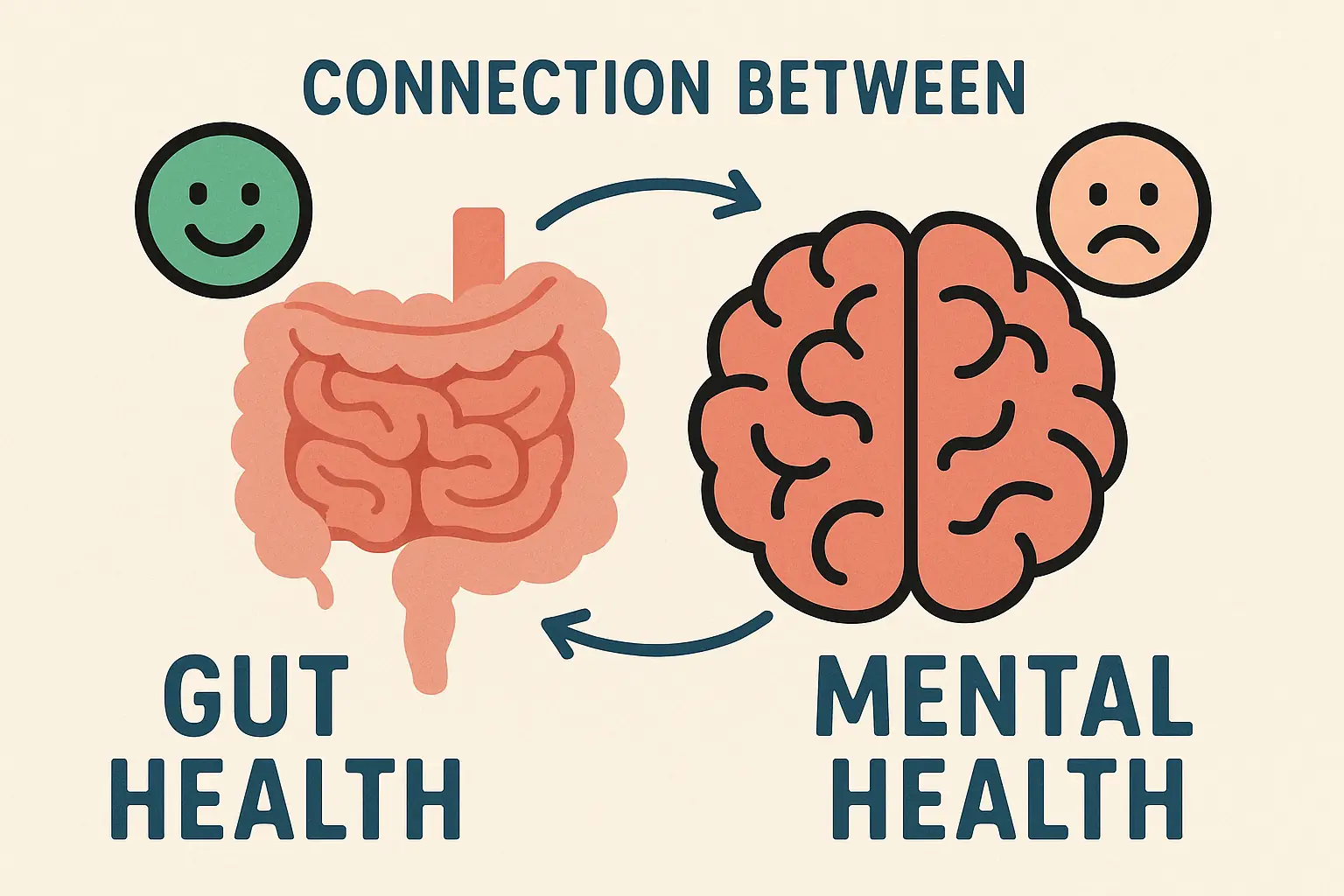 Connection between gut health and mental health