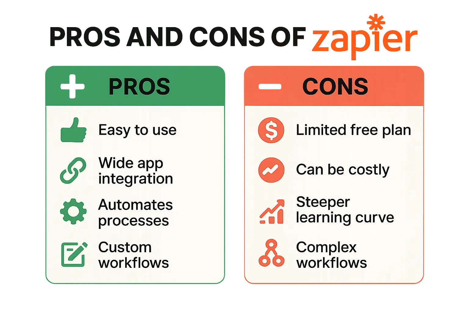 Zapier pros and cons