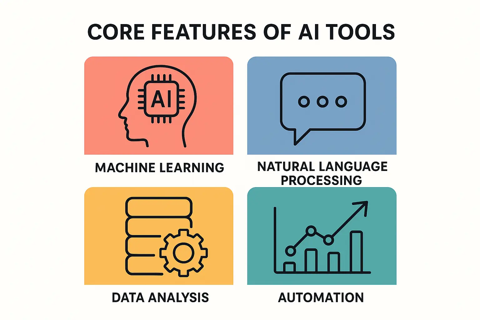 Core features of AI tools