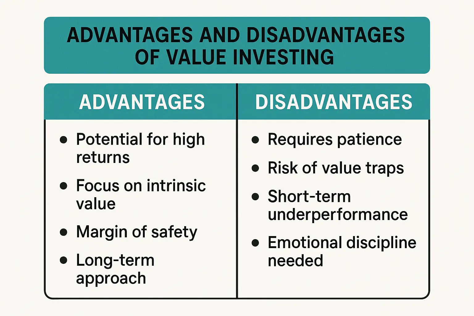 Value Investing Pros and Cons Chart