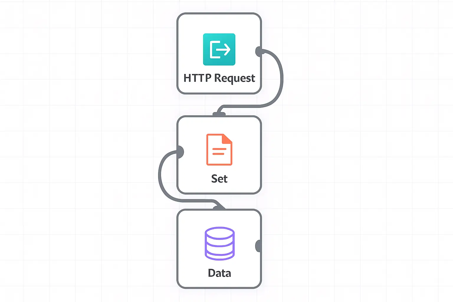 n8n 워크플로우 설정