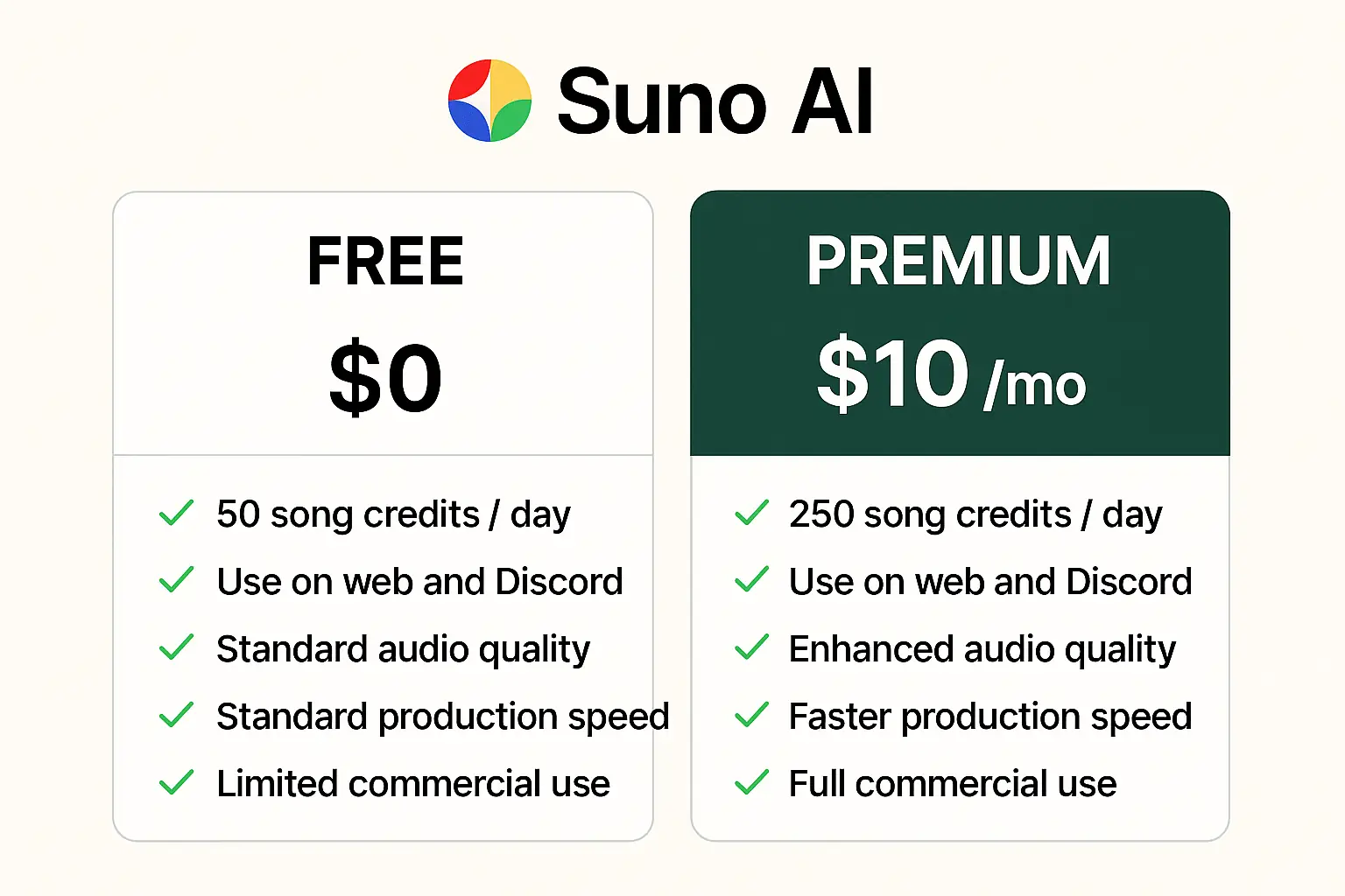 Suno AI 가격 정책 관련 이미지