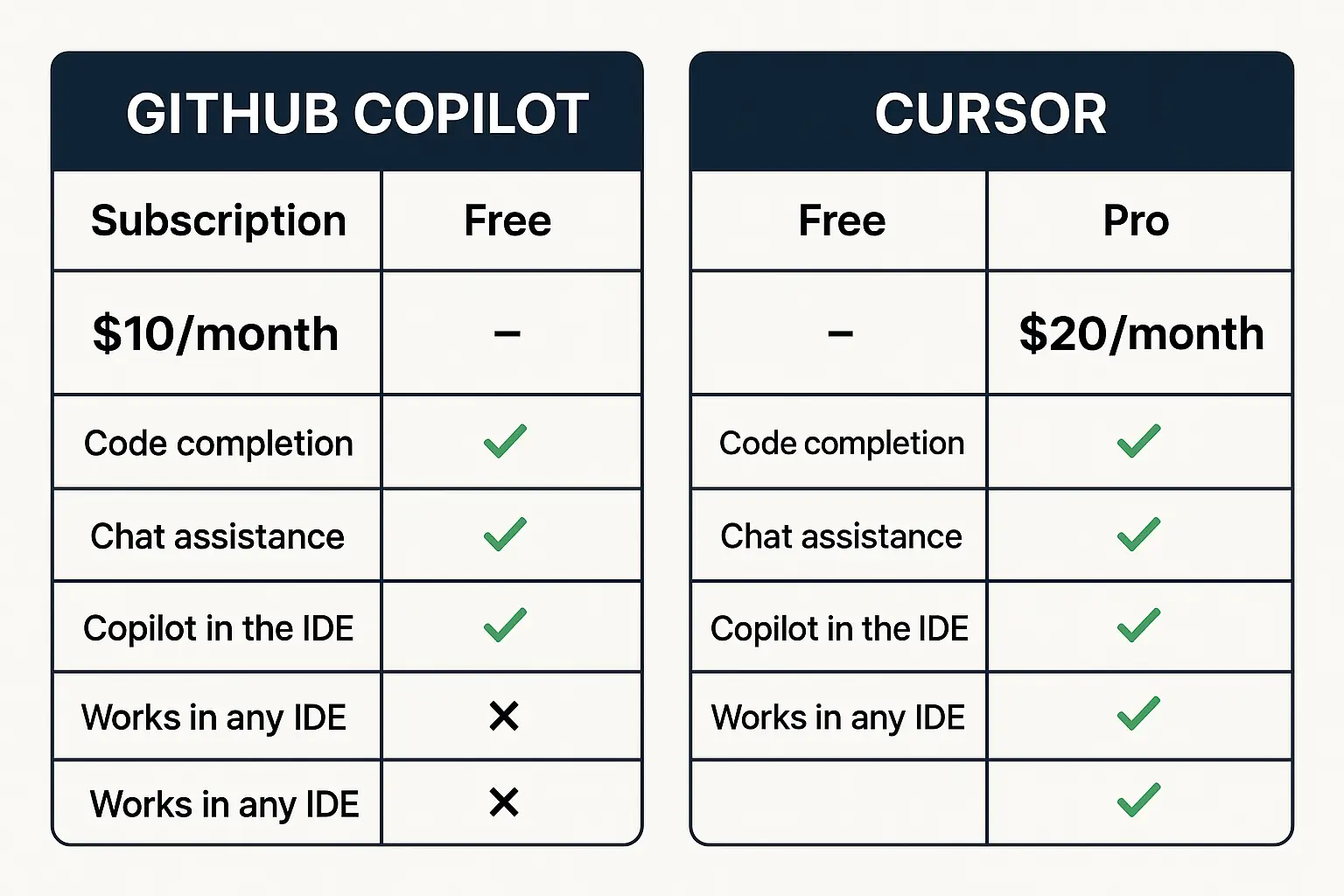 Pricing comparison image