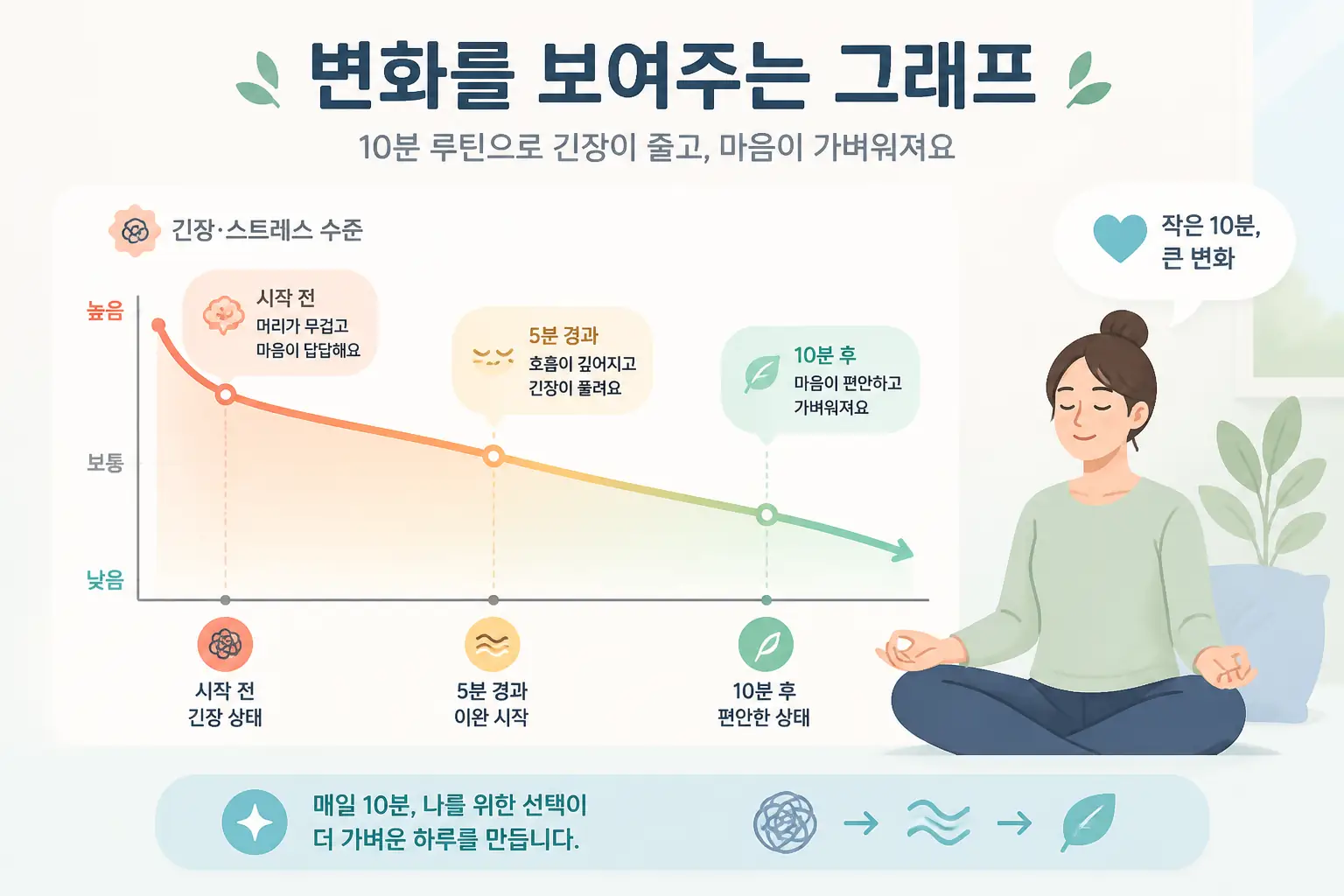 변화를 보여주는 그래프 일러스트