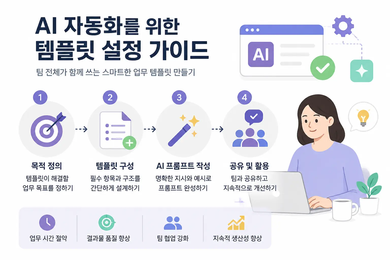 AI 자동화 업무 효율 향상을 위한 템플릿 설정 가이드 이미지