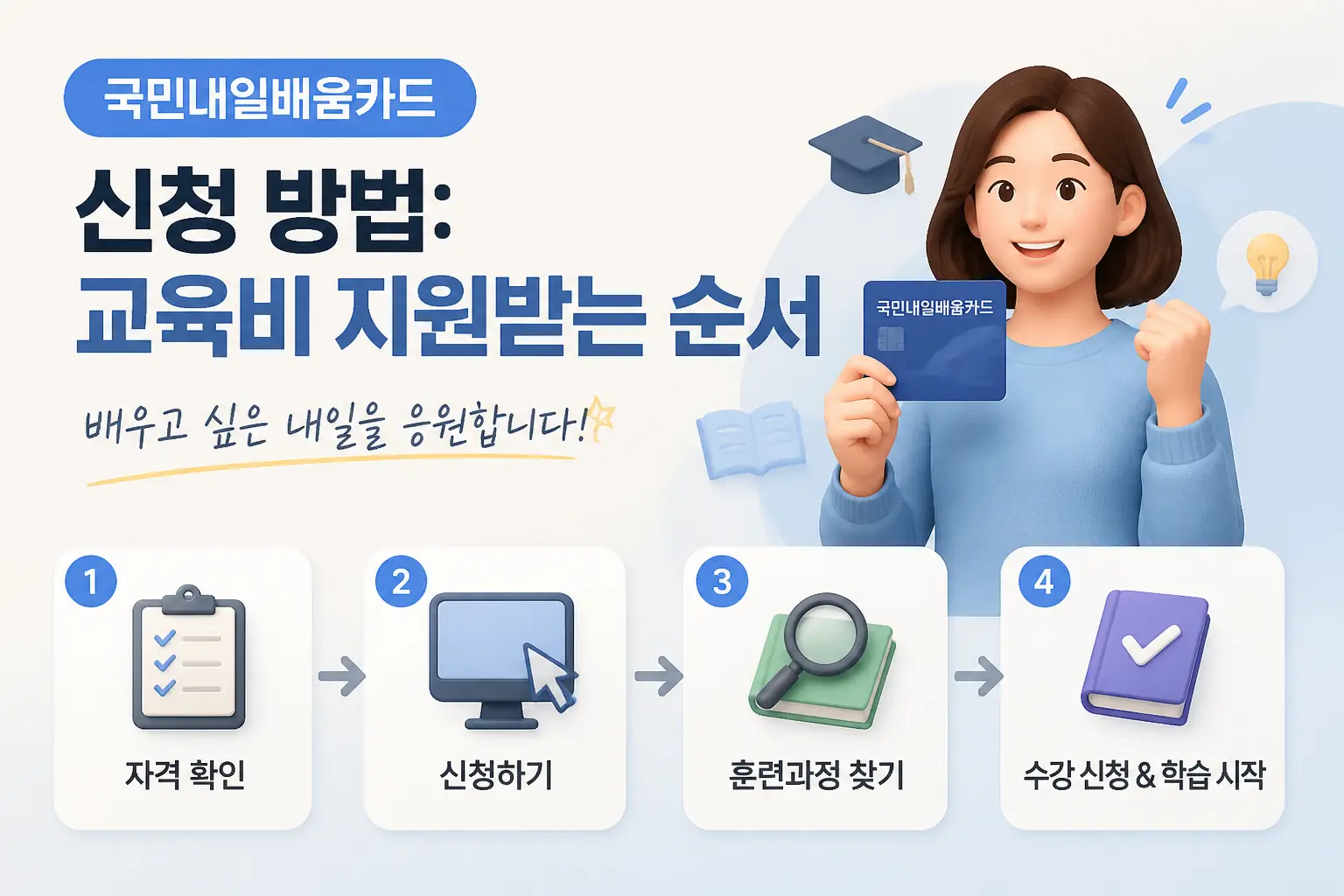 국민내일배움카드 설명 이미지