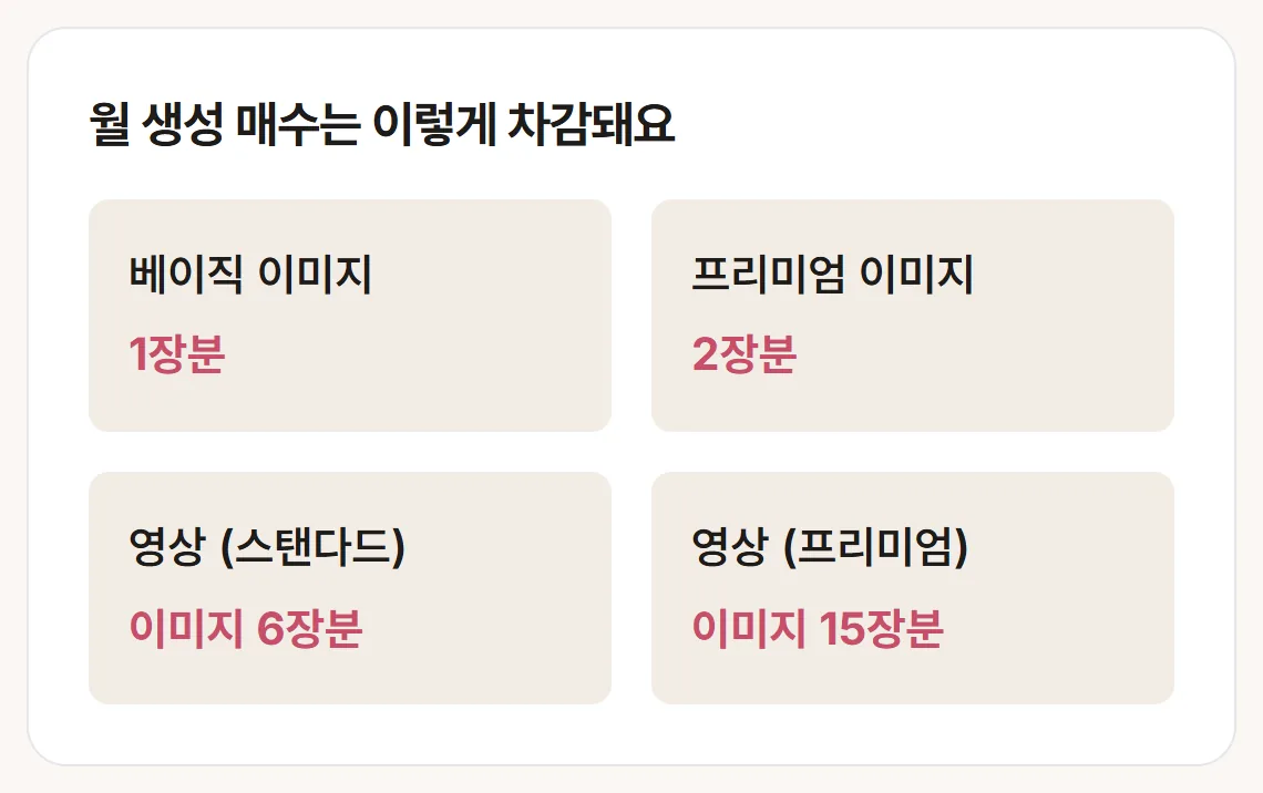 월 장수가 빠지는 기준